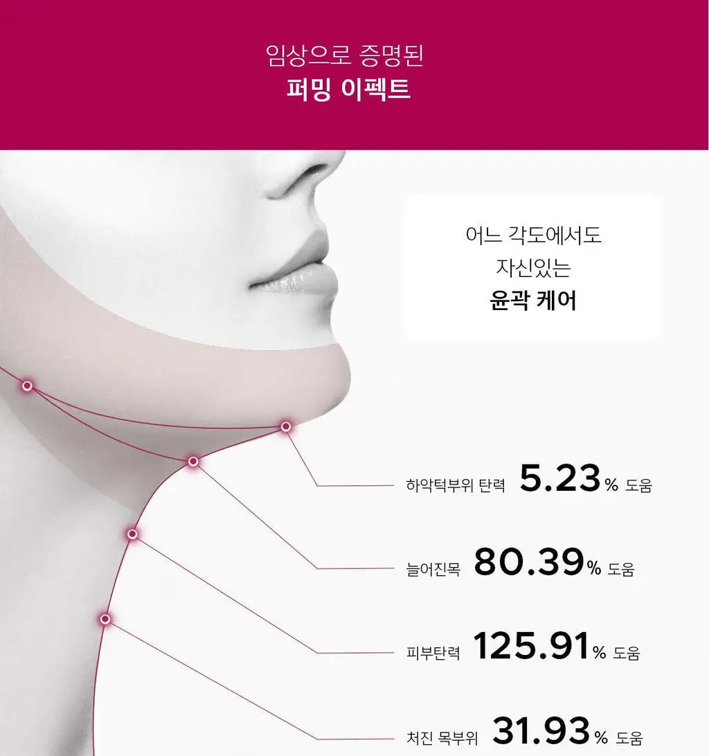 [브이라인/리프팅 패치] 아나시스 벨라컨투어 듀얼리프트마스크 5매 상세페이지 6